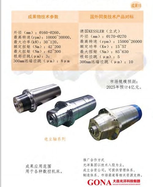 大連光洋科技集團 推動技術合作與產品轉讓，加速創新成果推廣